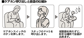 �P�A�z���@�Ăяo���̎d�g��